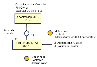 matter_joint_fabric
