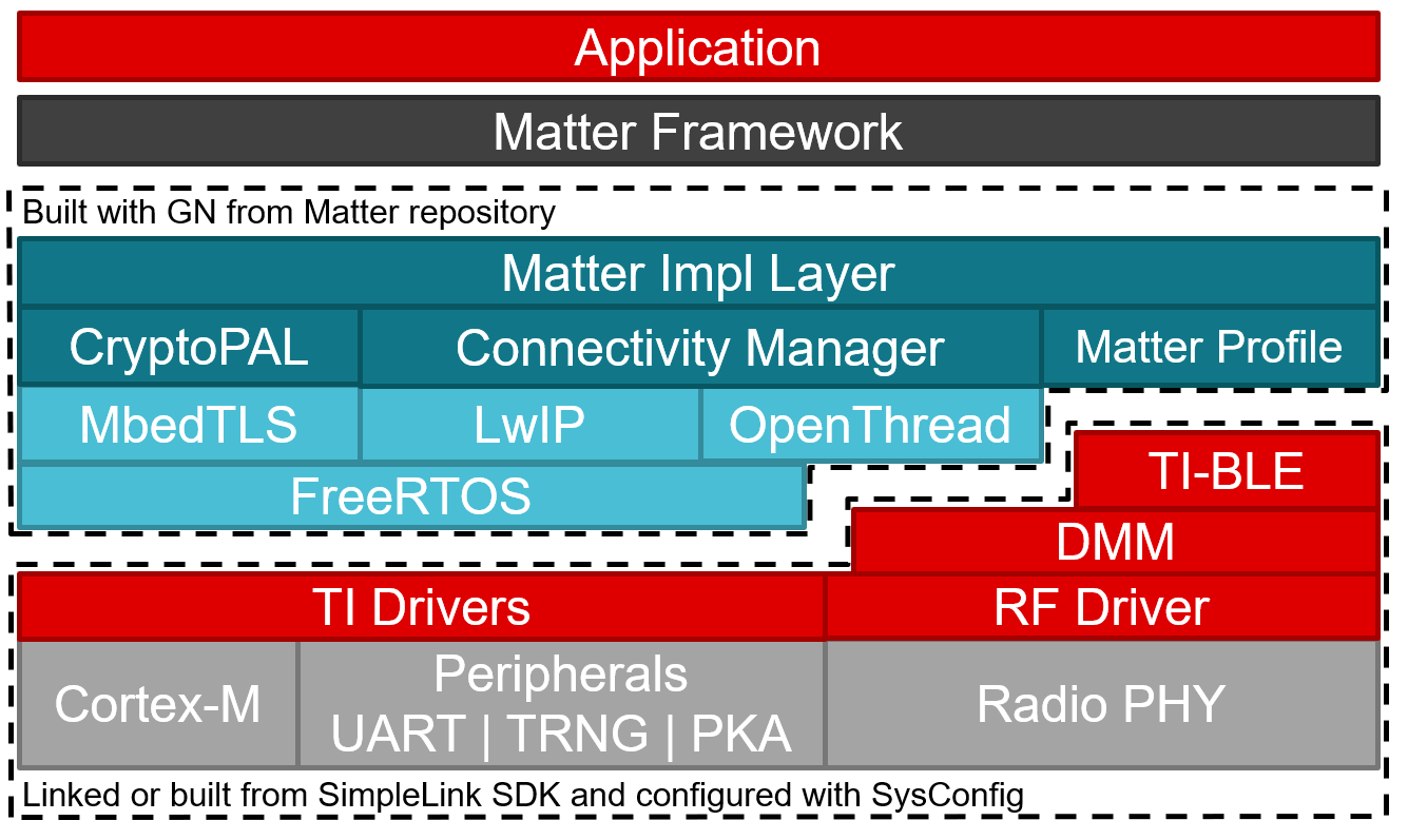 matter_ti_overview_simplified